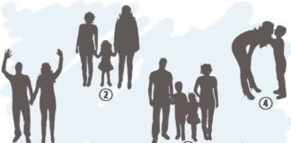 Koja porodica izgleda najsretnije, odgovor će otkriti koja je vaša najdublja želja u životu