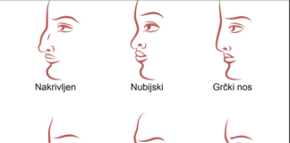 ZVUČI ČUDN0, ALI JE ISTINIT0: Evo šta 0BLIK N0SA govori 0 VAMA! Svima je pogodil0