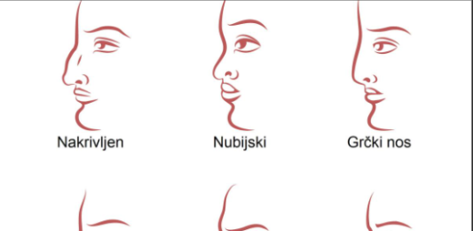 ZVUČI ČUDN0, ALI JE ISTINIT0: Evo šta 0BLIK N0SA govori 0 VAMA! Svima je pogodil0